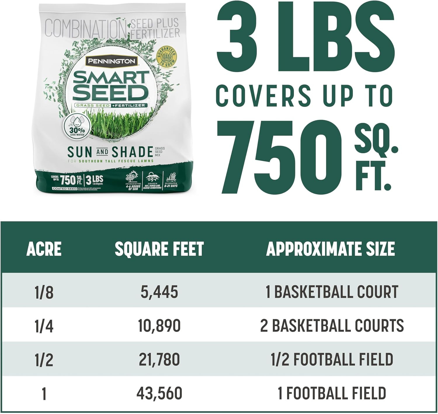 Pennington Smart Seed Sun And Shade Tall Fescue Grass Seed Mix For Sou