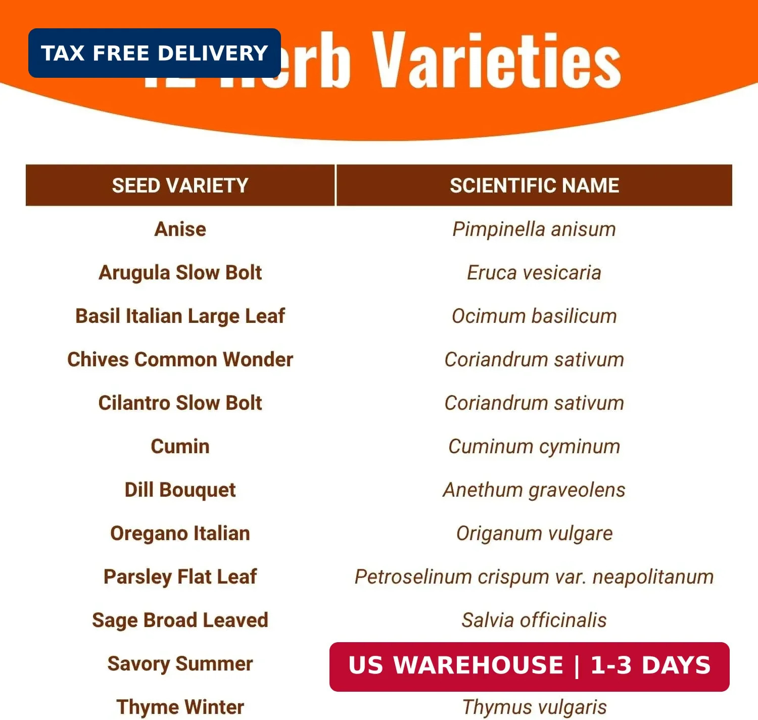 Open Seed Vault | 4,000 Heirloom Seeds | 12 Variety Pack of Herb Seeds | 2026 Se