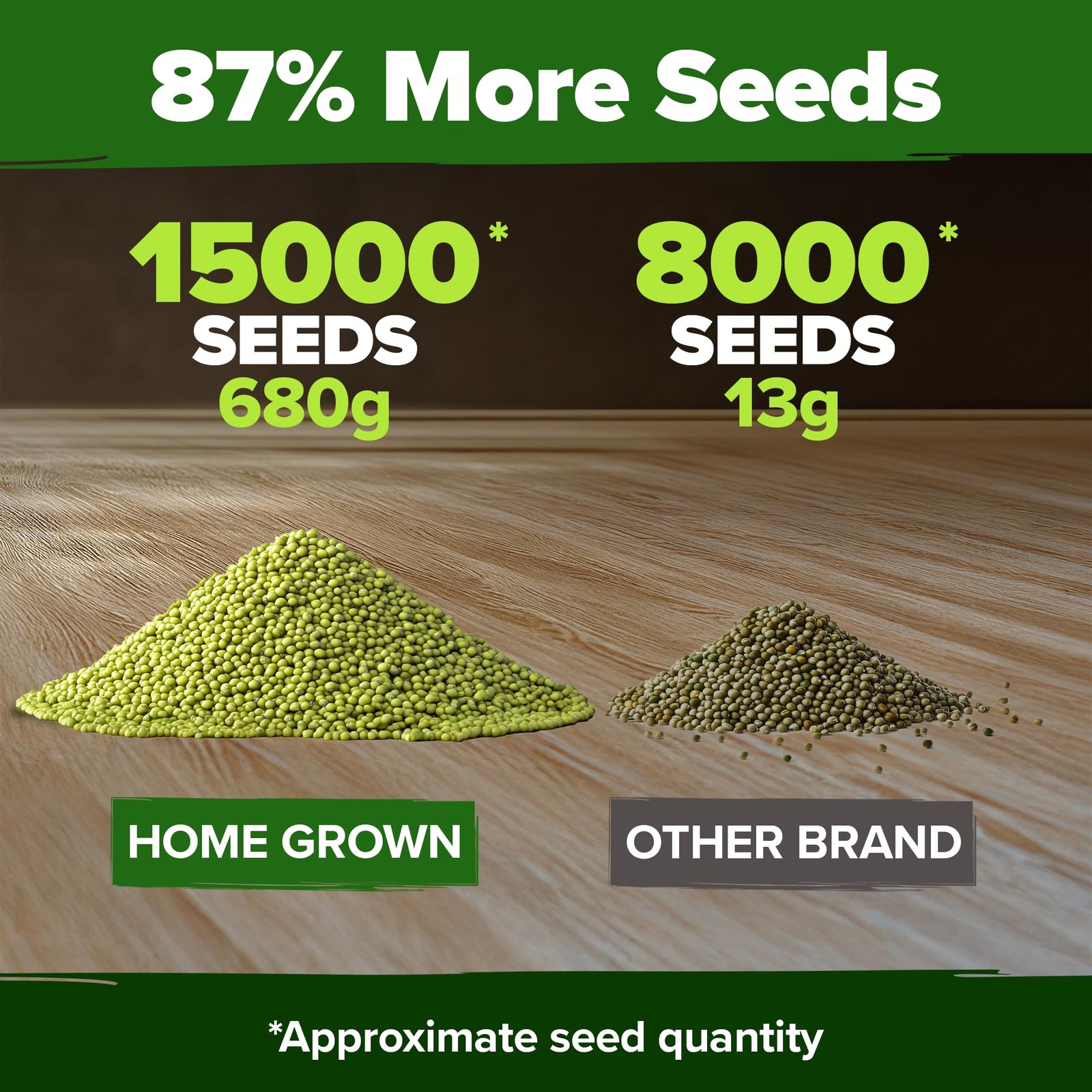 Mung Beans Seeds Pack 1.5 lb Over 15,000 Sprouting Seeds Grow Fresh Mung Bean…