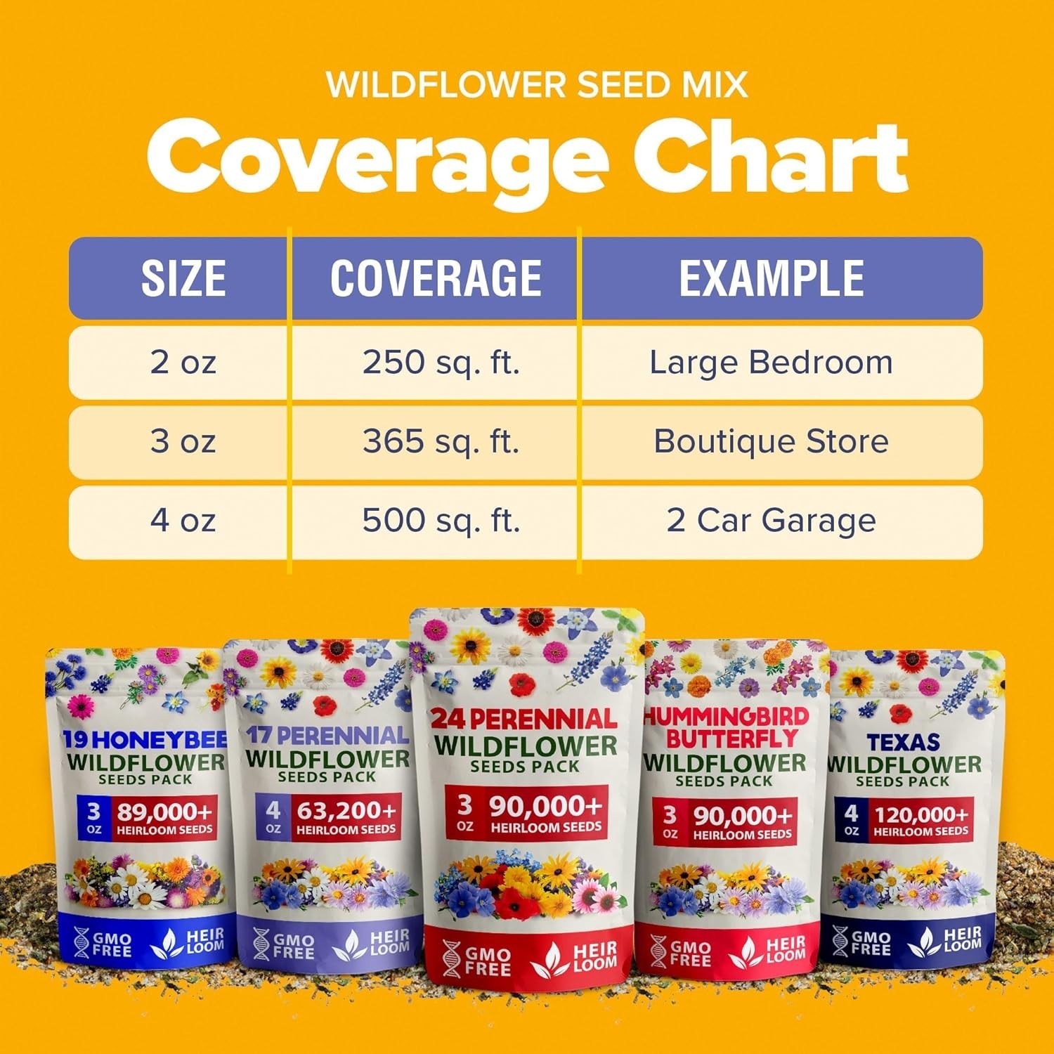 Eco-Friendly Wildflower Seed Mix – Attracts Bees & Butterflies – 3oz Pack