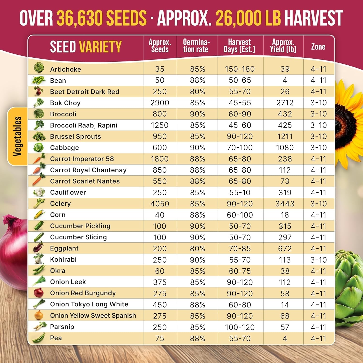 55 Vegetable Seeds Variety Pack – 35,600+ Non-GMO Heirloom Seeds for Planting Ve