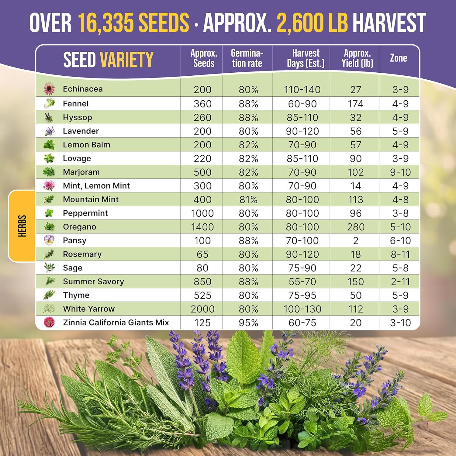 35 Medicinal & Tea Herb Seeds Variety Pack for Indoor & Outdoors. 16,335+ Non-Gm
