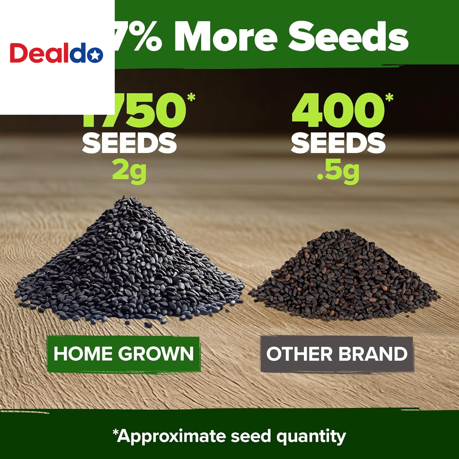 Non GMO Genovese Basil Seeds Pack 1,750+ High Germination Heirloom Seeds (Ocimum