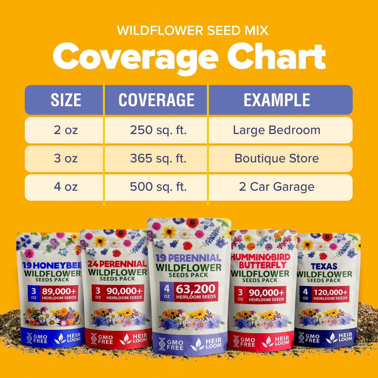 Wildflower Seeds Bulk 4 oz 63,200+ Seeds 19 Varieties Non-GMO Perennial Mix, …