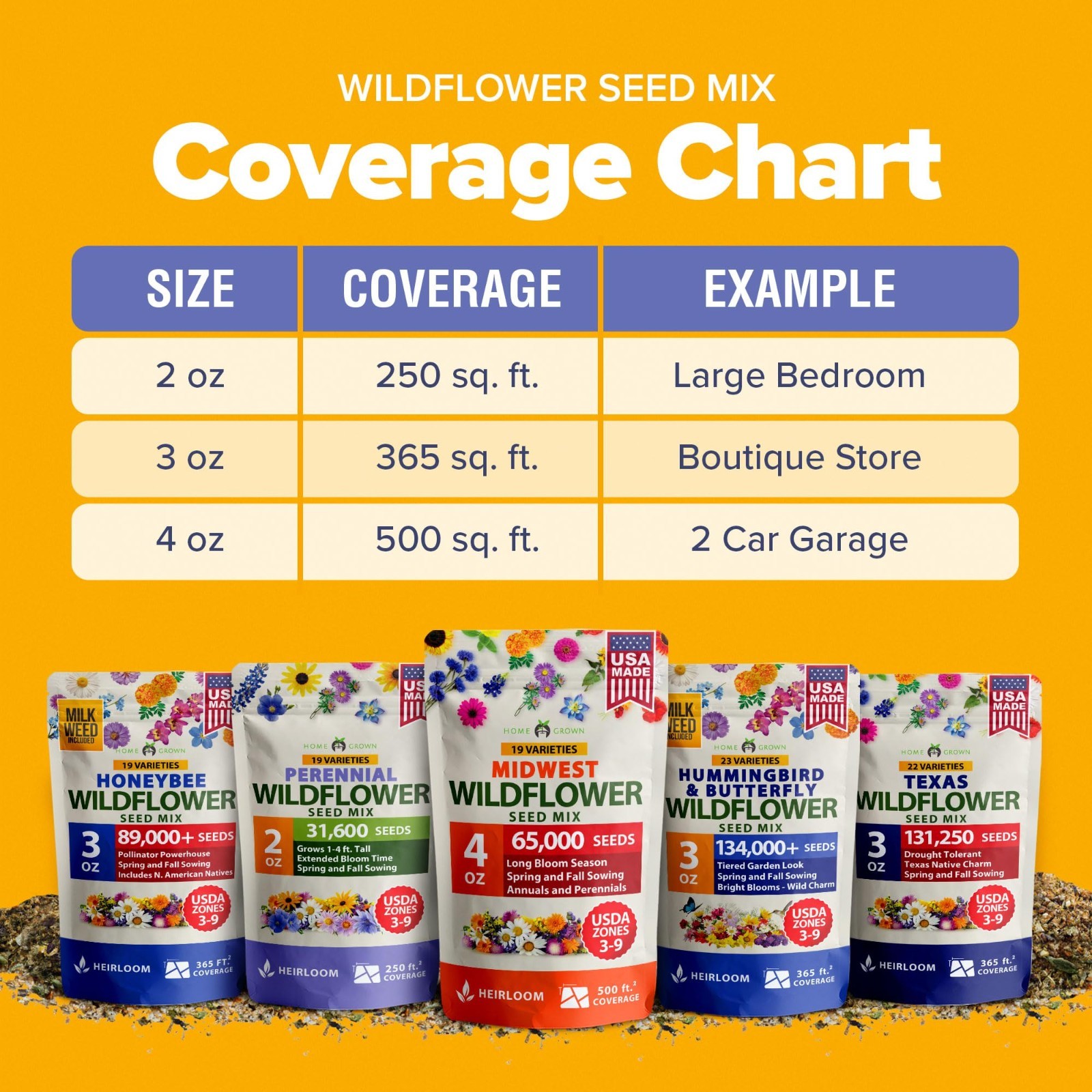 Midwest Wildflower Seed Mix – 65,000+ Heirloom Perennial Seeds for Bees, Birds &