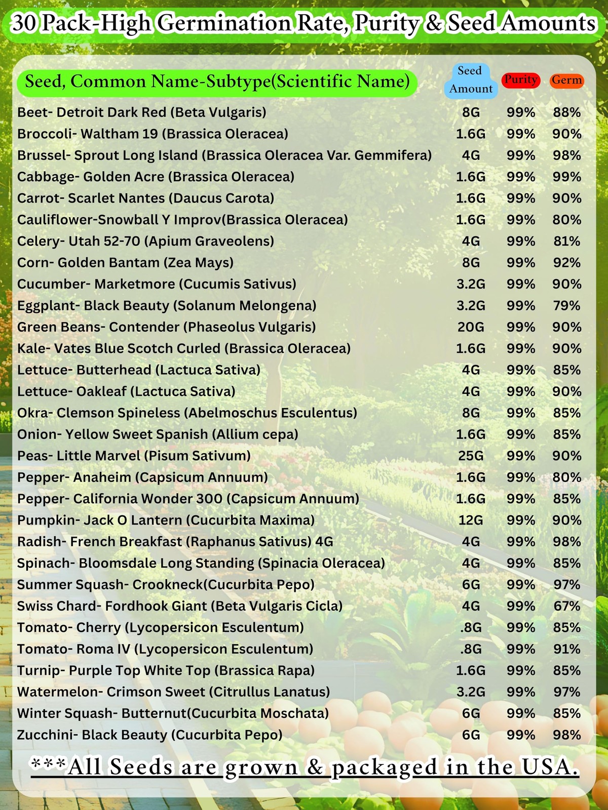 20,000+ Survival Seed Kit 5+ Year Supply. 30 Fruit & Vegetable Non-GMO Heirlo…