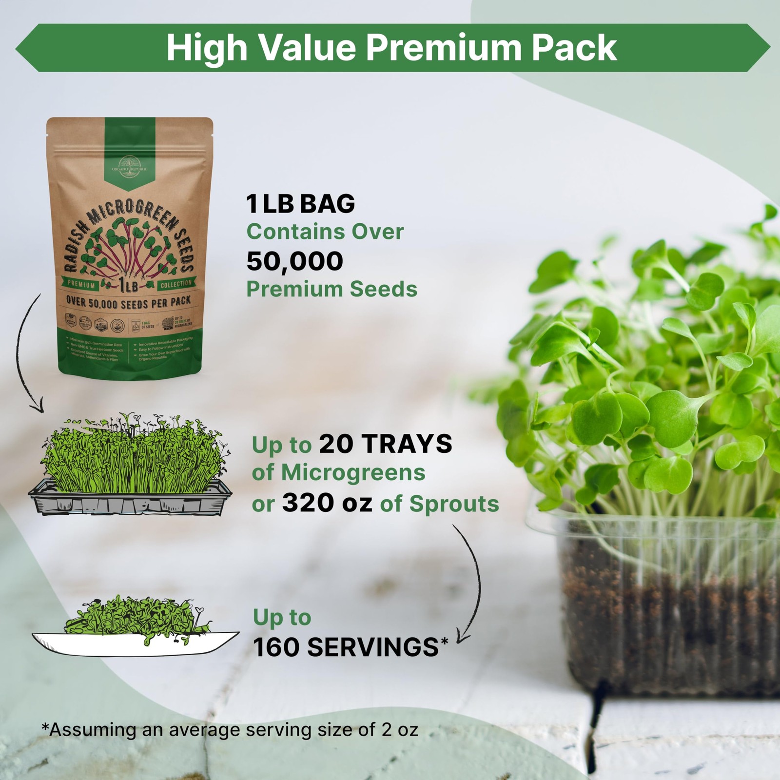 NonGMO Radish Microgreens Seeds Kit 1lb Resealable Bag for Growing
