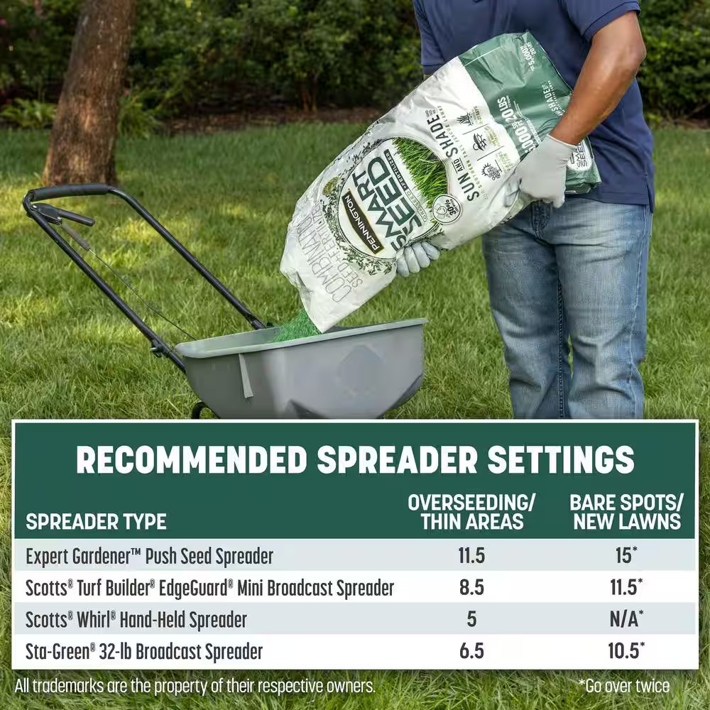 Smart Seed Sun and Shade South 20 Lb. 6,660 Sq. Ft. Grass Seed and Lawn Fertiliz